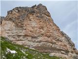 Rifugio Bai de Dones - Rifugio Scoiattoli